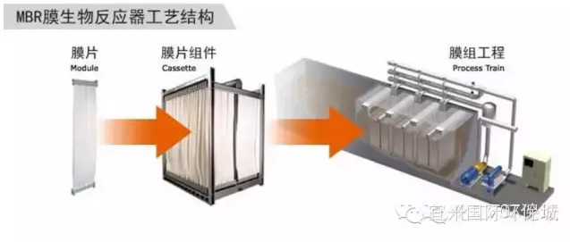 史上最全MBR工藝知識(shí)！
