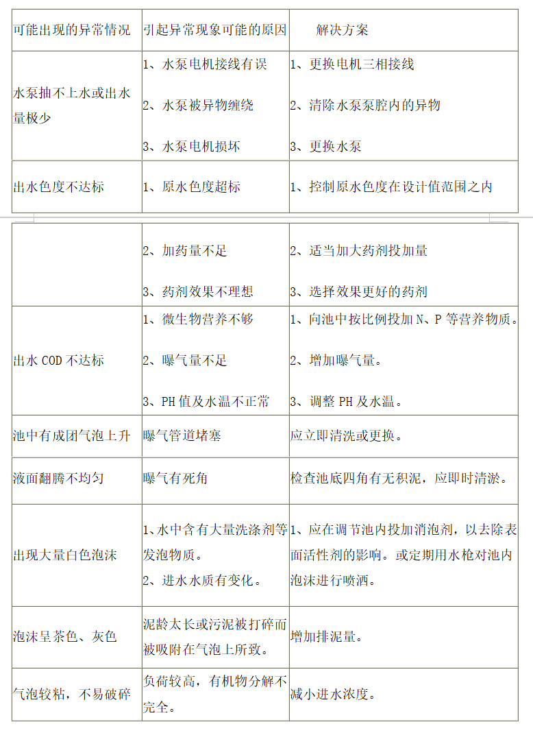 運(yùn)行維修保養(yǎng)使用手冊.jpg